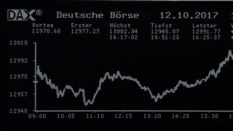 Kursrally An Der B Rse Dax Erreicht Punkte Manager