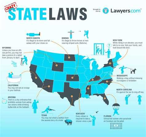 11 Crazy State Laws Infographic The Fact Site