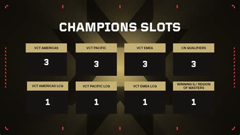 Riot Games Confirm The Roadmap To Vct Champions Valorant