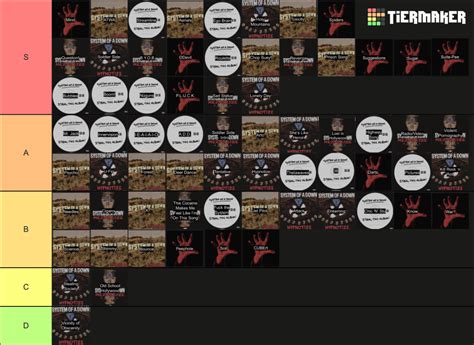 System Of A Down Songs Ranking Tier List Community Rankings Tiermaker