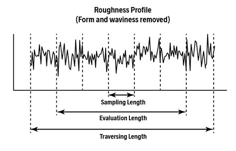 Traversing Length Evaluation Length And Sampling Length Michigan