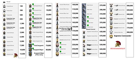 Emblems Of The First 12 Ranks Rbattlefield4