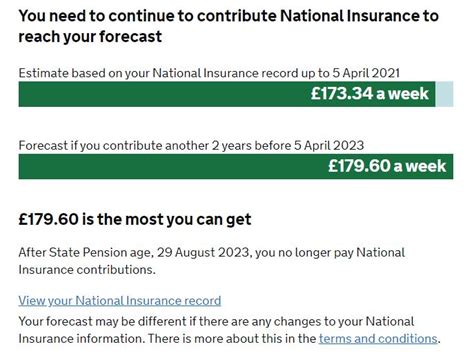 Check Your State Pension Forecast The50pluscoach