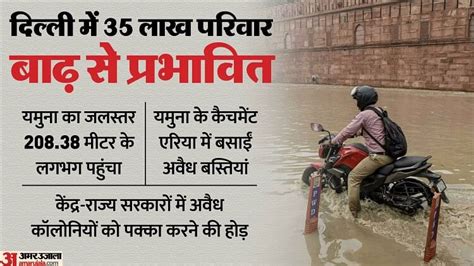 Delhi Flood Yamuna Is Not In Our Homes We Have Come To Yamuna House Amar Ujala Hindi News