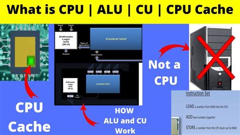 Parts And Working Of Cpu Alu Arithmetic Logic Unit Cu Control