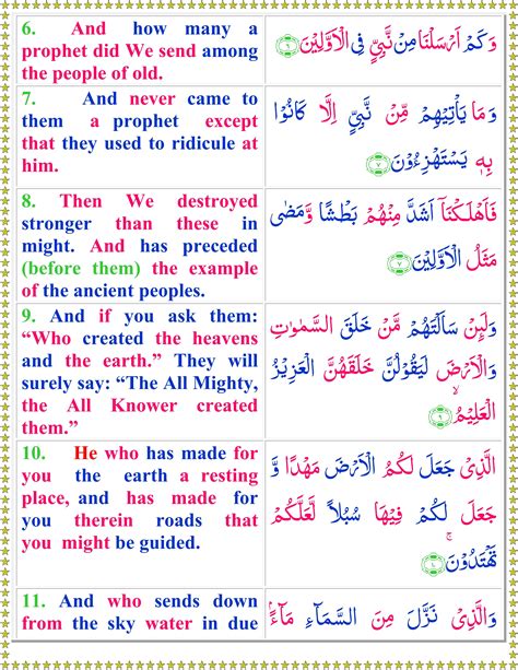 Surah Az Zukhruf English Quran O Sunnat