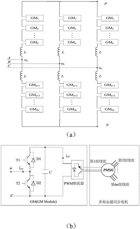 Driving System For Multiphase Permanent Magnet Synchronous Motor And