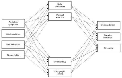 Ijerph Free Full Text The Impact Of Adolescent Internet Addiction