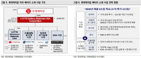 ‘롯데케미칼 일진머티리얼즈 인수 시장은 환영신용도 하방 압력은 부담 이투데이