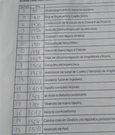 Instrucciones Ordena Cronol Gicamente Los Siguientes Sucesos