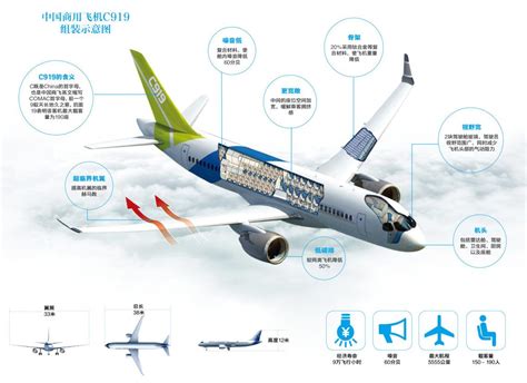 如何客观看待大飞机c919 袁岚峰 知乎
