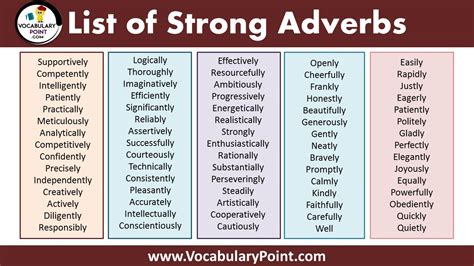 List Of Strong Adverbs Examples Of Strong Adverbs Vocabulary Point