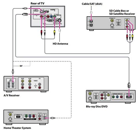 SONY KDL 46BX451 LCD TV User Guide