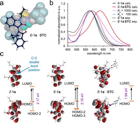 All Red Light Photoswitching Of Indirubin Controlled By Supramolecular Interactions Journal Of