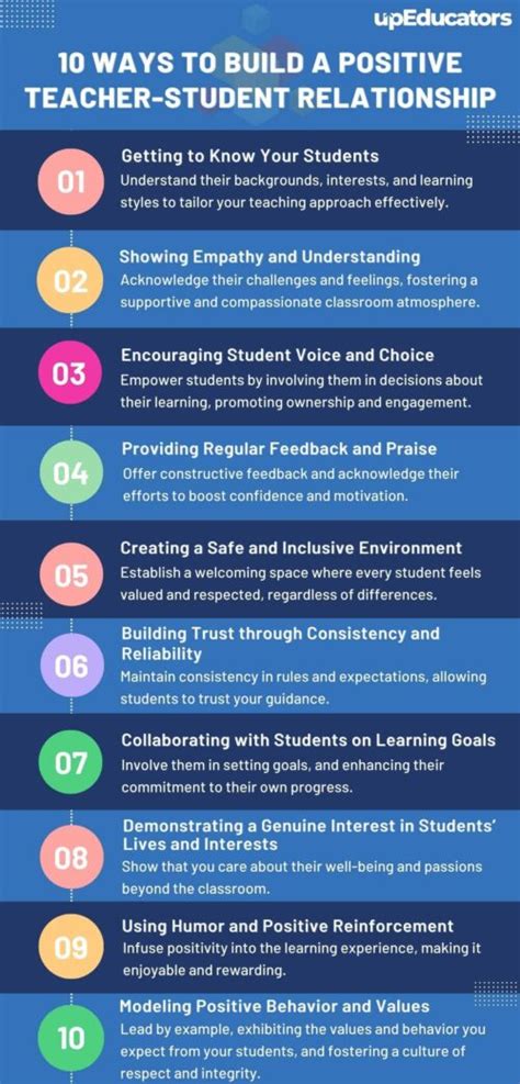 10 Ways To Build A Positive Teacher Student Relationship Upeducators