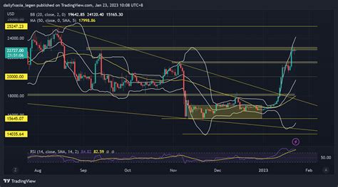 Btc Hongkonger In The Uk