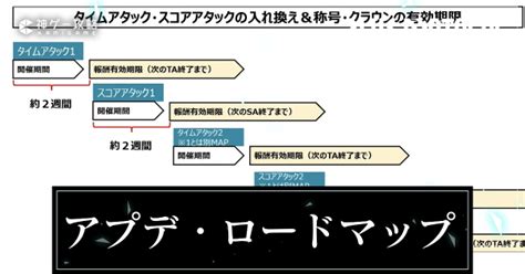 【ブルプロ】アップデート最新情報まとめ｜ブルプロ通信11はいつ？【ブループロトコル】 神ゲー攻略