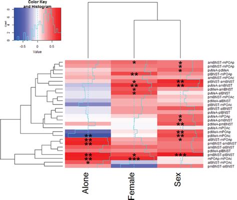 Copulation Induces Expression Of The Immediate Early Gene Arc In Mating