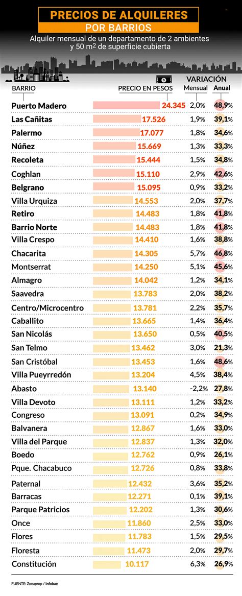 Ley De Alquileres Los Detalles De Los Nuevos Proyectos Y Cuánto Cuesta