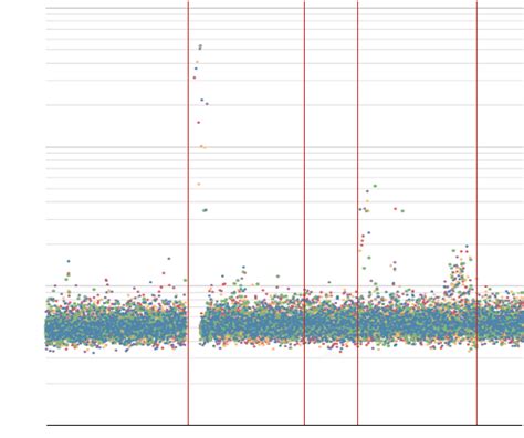 Upload Times During Chassis Failure Recovery Download Scientific Diagram