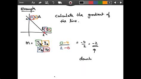 Calculating A Gradient Youtube