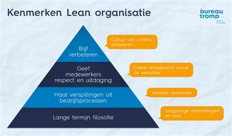 Lean Leiderschap Tips Vanuit De Wetenschap Bureau Tromp