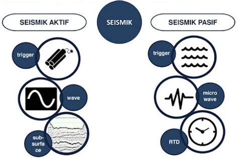 Perbedaan Metode Seismik Aktif Dan Metode Seismik Pasif