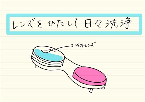 Dnaウイルスの覚え方・ゴロ 薬剤師医師の日々研鑽