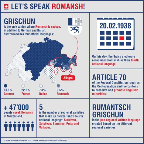 Consulate - Did you know? In 1938, the Swiss electorate officially