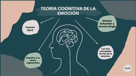 Energizar Decepcionado Idioma Teoria Cognitiva De Las Emociones Montar