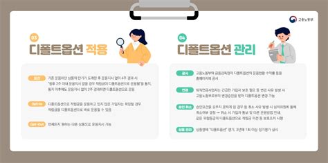 퇴직연금 디폴트옵션 뜻과 Irp Dc형 가입절차 운용방법 A8