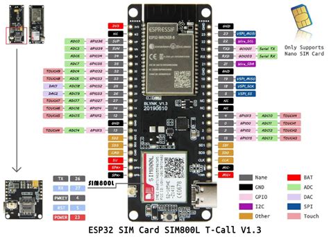 11 Ttgo T Call Esp32 With Sim800l Gsm Gprs Maker Advisor