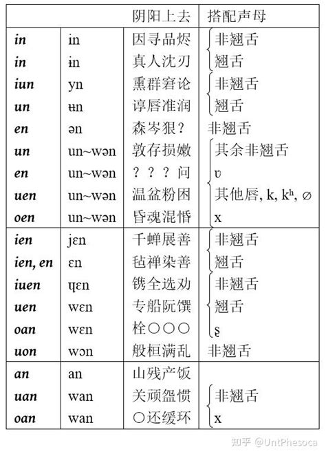 西儒耳目资音系 知乎