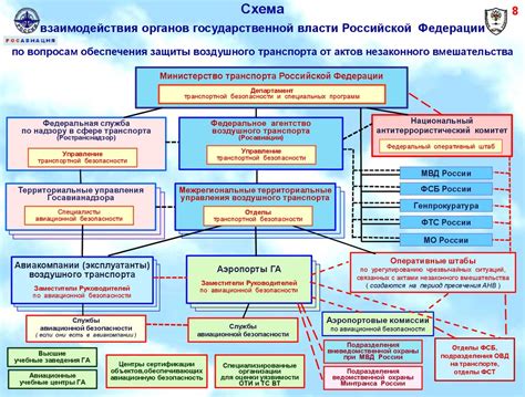 Cостояние авиационной безопасности в гражданской авиации Российской ...