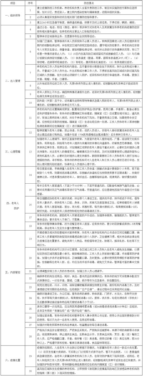 民政部办公厅关于加强养老机构新冠肺炎疫情常态化精准防控及应急处置工作的通知 广东省人民政府门户网站