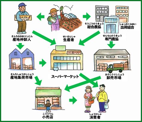 自分が育てた野菜を食べない農家 松本自然農園