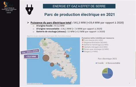 Bilan Nerg Tique De La Martinique Antilla Martinique Avec