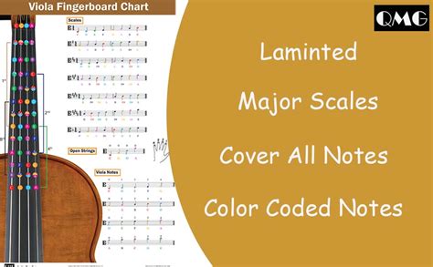 Viola Fingering Chart With Color Coded Notes Viola Scales