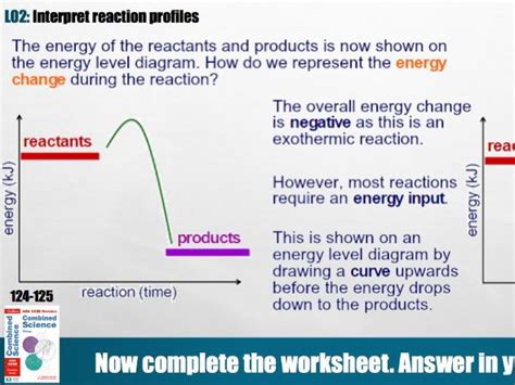 Catalysts Effect On Rate Of Reaction Teaching Resources