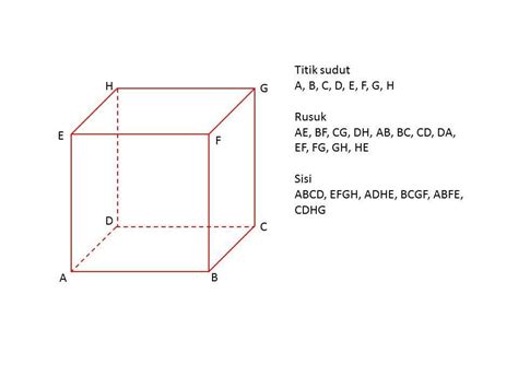 Jumlah Diagonal Ruang Pada Kubus Ilmu