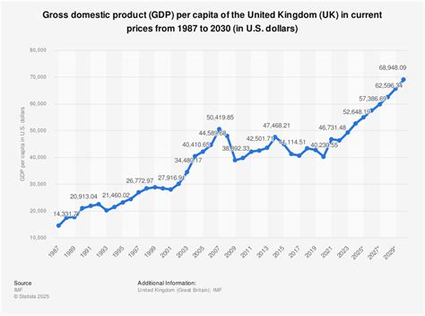 United Kingdom - Gross domestic product (GDP) per capita 2020 | Statistic