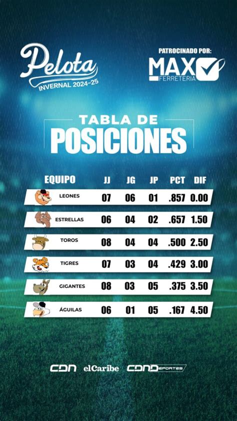 Resultados Pelota Invernal Lidom Octubre Y Tabla De Posiciones