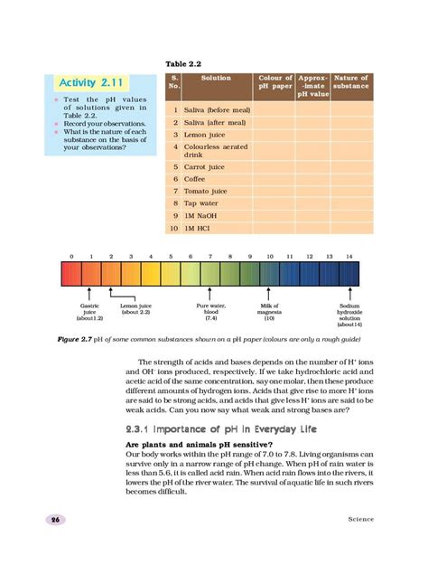 Ncert Book Class 10 Science Chapter 2 Acids Bases And Salts Pdf Aglasem