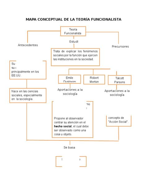 Mapa Conceptual De La Teoria Funcionalista Pdf