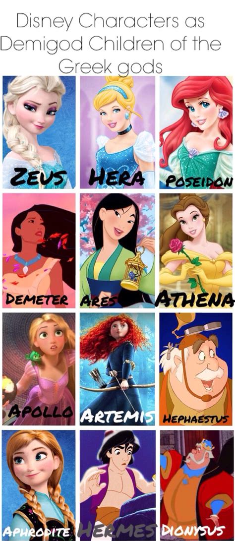 Except Artemis Is A Maiden Goddess So Maybe Merida Is The Daughter