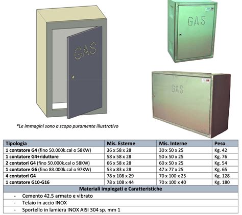 Cassette In Cemento Con Sportello In Acciaio Inox Per Contatori Gas