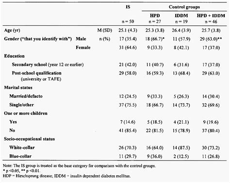 Intersex Conditions Pictures