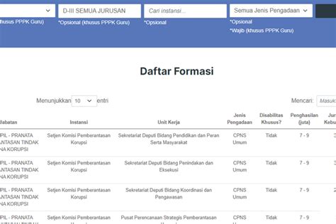 Daftar Formasi Cpns Dan Pppk Untuk Semua Jurusan