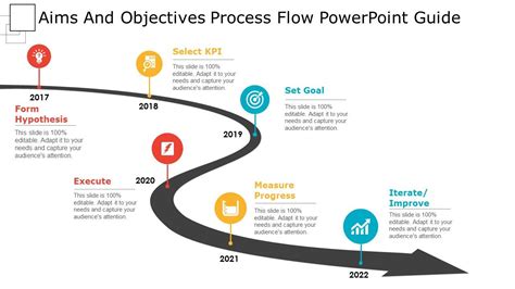 Aims And Objectives Process Flow Powerpoint Guide | PPT Images Gallery ...