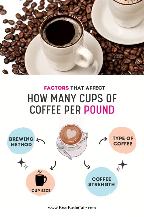 How Many Cups Of Coffee In A Pound Ground Coffee Vs Coffee Beans